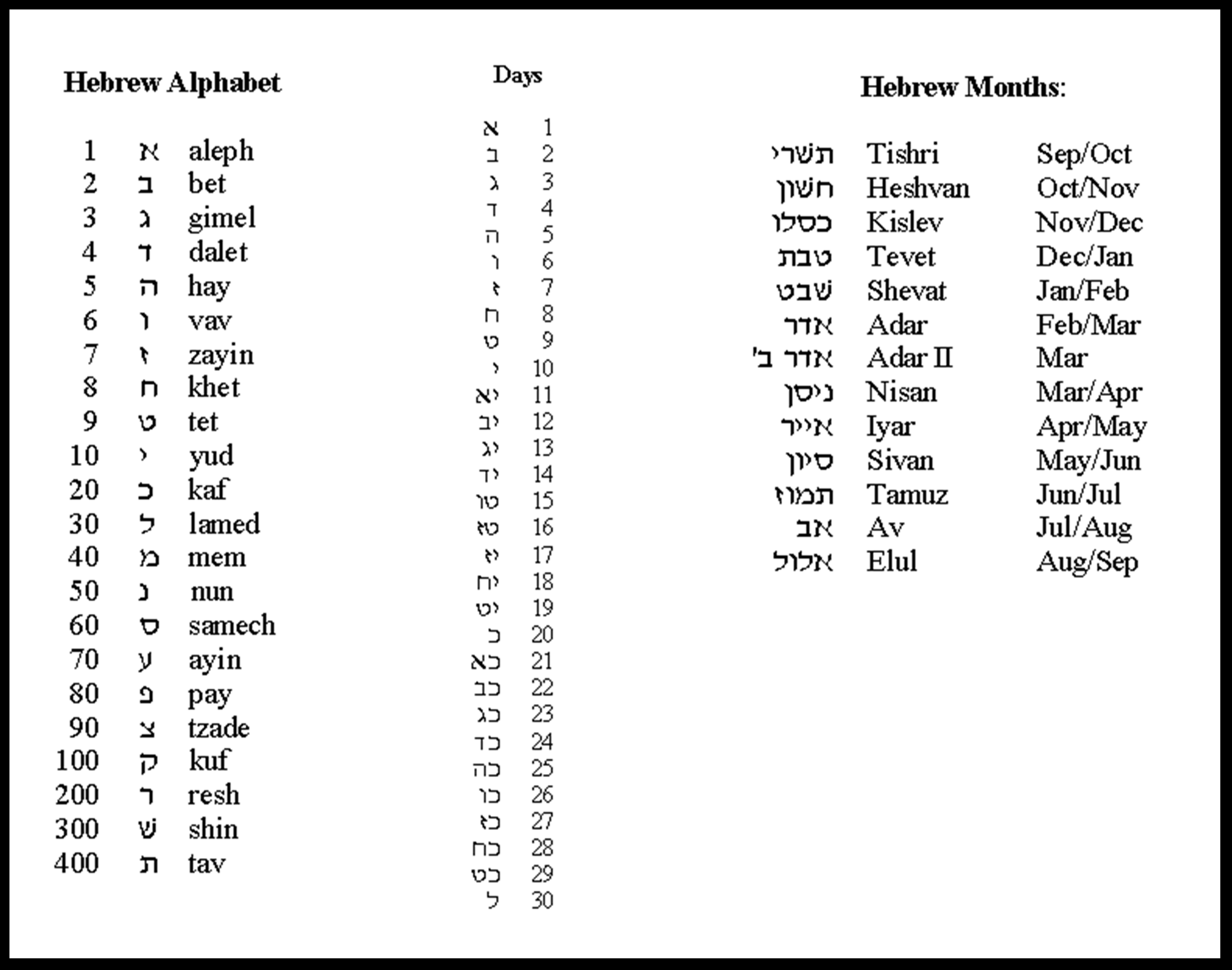 How to write grace in hebrew